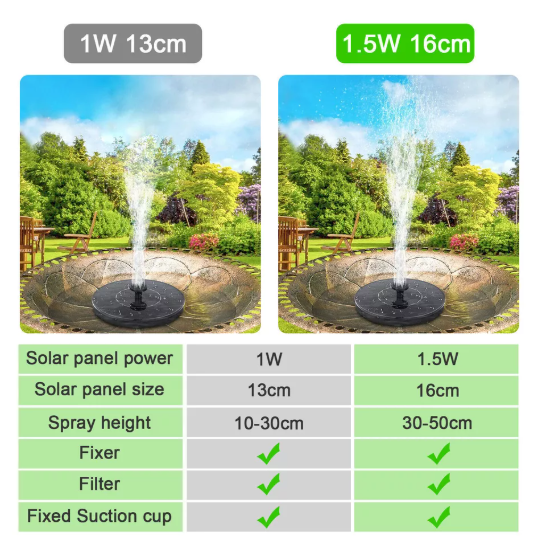 Solar Water Feature Fountain Pump for Bird Baths and Gardens