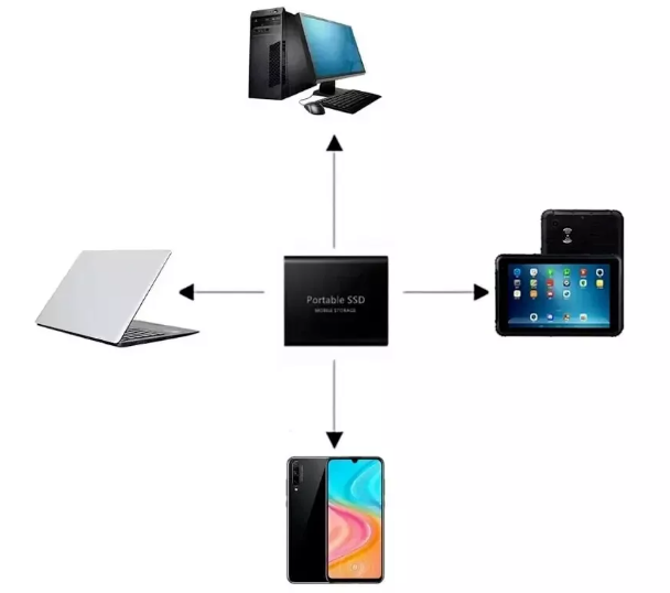 External Solid State Drive for Fast Storage Solutions