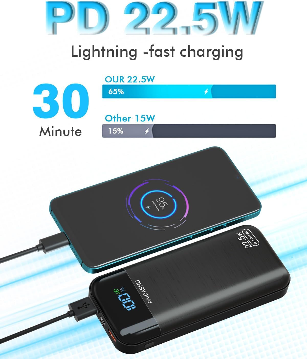 Power Bank 27,000Mah, PD3.0 QC4.0 22.5W Fast Charging PD20W USB C Powerbank Portable Charger with LCD Display 3 Outputs & 2 Inputs for Smartphones Tablets and More